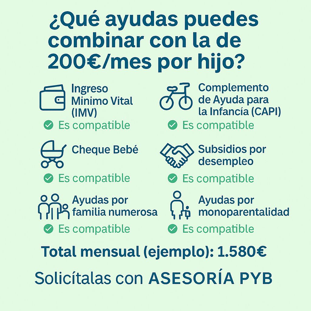 Ayudas compatibles crianza universal Resumen visual sobre la ayuda de 200 euros por hijo en 2025 – ASESORÍA PYB